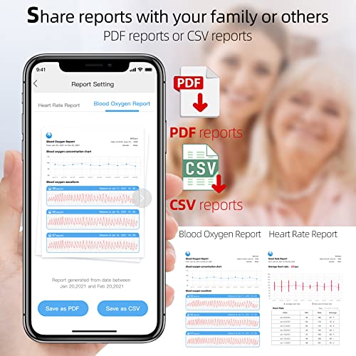 Lpow Bluetooth Fingertip Pulse Oximeter, Blood Oxygen Saturation Monitor (Spo2) With Pulse Rate, Perfusion Index With Alarm, Oled Display, App For Smart Tracking, Batteries And Lanyard Included #TOP4