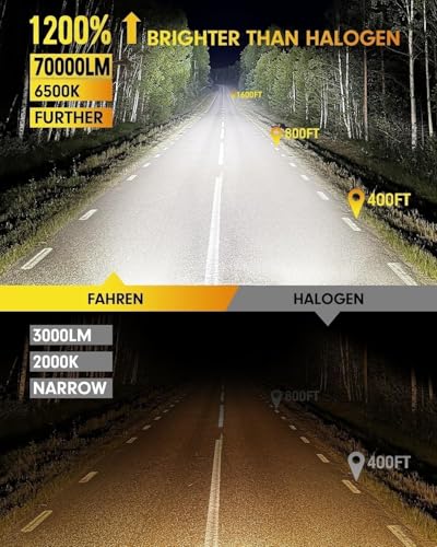 Image of FAHREN Upgraded H7 Bulbs, 70000LM 1200% Ultra Bright 6500K White Light, Mini Size No Adapter Needed, Plug and Play HID H7 Fog Lights, IP68 Waterproof, Pack of 2
