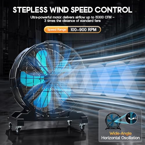 Image of Albott 36 Inch Industrial Drum Fan, 500W Plastic High Velocity Floor Fan with Wheels and Stepless Variable Speed, Air Flow 15,300 CFM, Ideal for Commercial, Garage, Warehouse, Workshop, Factory