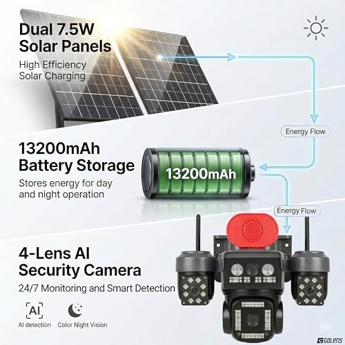 Image of WC24H (NEW LAUNCH) 4G Solar Security Camera with Dual Solar Panel, 2MP*4 AI Smart Tracking, Full Color Night Vision, Two Way Audio, Motion Detection, 24x7 Recording, 13200mAh Battery Support TF Card
