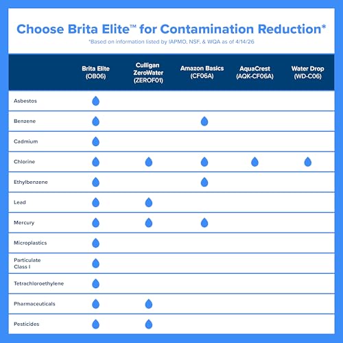 Brita Elite Replacement Water Filter, 2 Pack - image 8