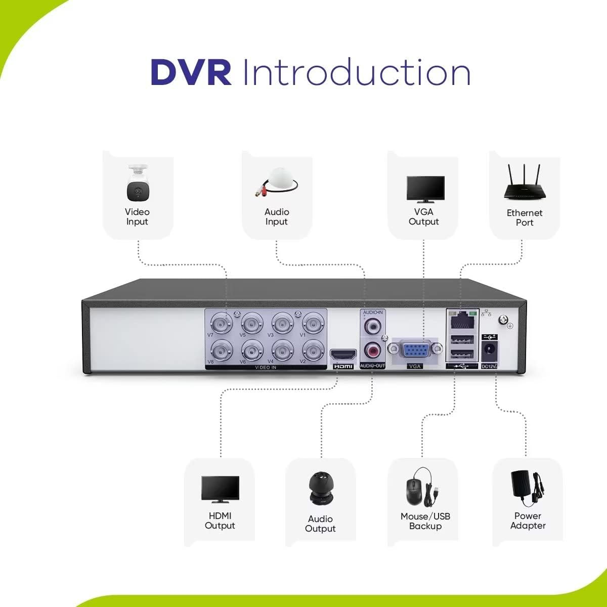Dvr Connection Types SANNCE CCTV Security Camera System 1080P with 8-Channel DVR and 2TB HDD ...