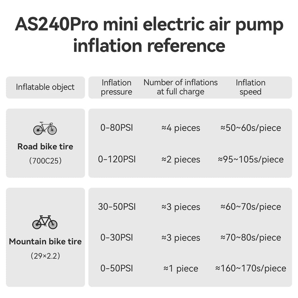 Nouvelle Pompe Électrique en Alliage D'Aluminium 120 PSI pour Vélo, Pompe à Air Rechargeable pour Pneus 420mAh avec Affichage Numérique