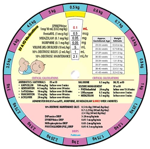 Image of Wheel Deal - Pedi-Wheel /Neo-Wheel Combo - Emergency Pediatric and Neonatal Pocket Reference Guide /Cheat Sheet - EMS /ER /NICU Resource