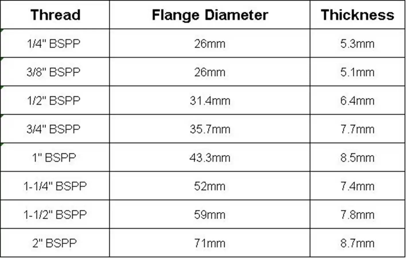 5 sztuk 1/4" 3/8" 1/2" 3/4" 1" żeńskie mosiężne mocowanie rur sześciokątnych nakrętki z kołnierzem do zbiornika na wodę (1/4") | []