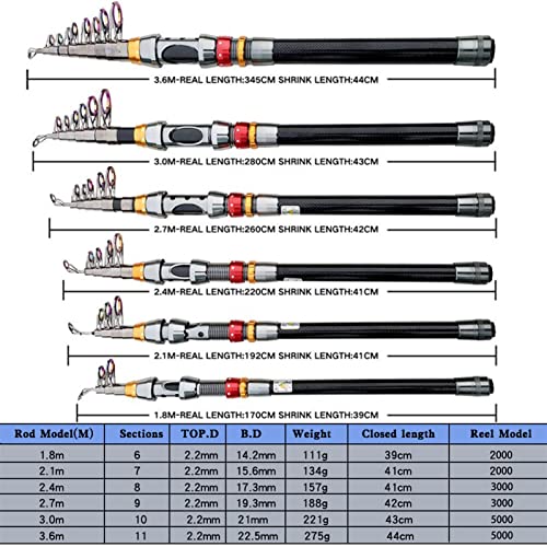 Telescopische hengel met Vissen Reel Kit 1.8-3.6m Telescopische Hengel en Spinning Vissen Reel Vissen Set Karper Hengel Herstel Kit Reizen Vissen Pole en (Color : YELLOW) - Image 6
