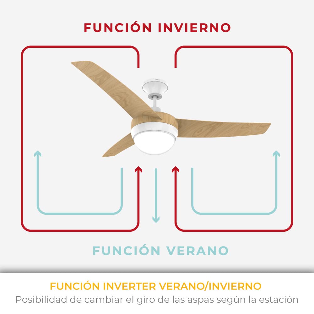 Newlux - Ventilador de Techo con Luz y Mando a Distancia Roof W420 con 3 Aspas (Ø106cm), Funcion Inverter, Programable 4h y 3 Vel. Motor de Cobre 60W y Área de cobertura 35m2 | Incluye Kit de Montaje