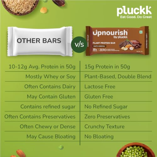 Image of Upnourish by Pluckk Plant Protein Bar - Pack of 18 (50g Each) | 15g Protien , 2g Fiber | No Added Sugar & Preservatives | Protein Bar without sugar | Lactose & Gluten Free | Gut Friendly | Cafe Mocha Flavoured - 300g