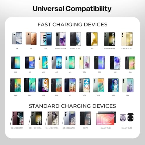 Image of Mozen Samsung Charger 25W, Super Fast Charging(SFC) Protocols, Compatible with Samsung Galaxy Tab S /A Series, Galaxy S10 /M54 /M55 /A80 /A90 /S25 /S24, Google Pixel, Xiaomi, Motorola, iPhone (White)