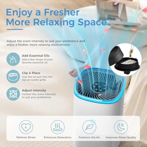 Amazon – AROEVE Air Purifier for Home Large Room, 145 CFM, ENERGY STAR, 1078 Sq Ft - image 6