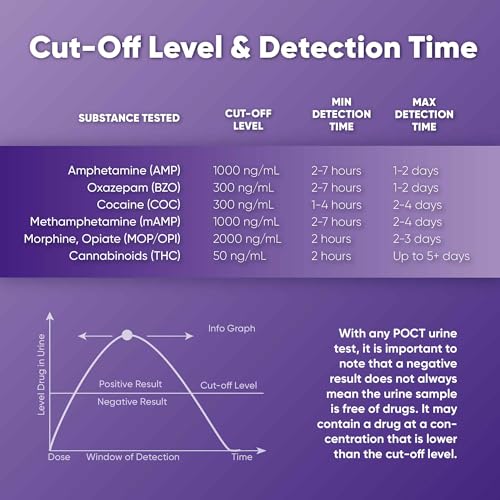 prime screen 5 pack 6 panel urine drug test kit thc-marijuana bzo-benzos met-meth opi amp coc wdoa-264