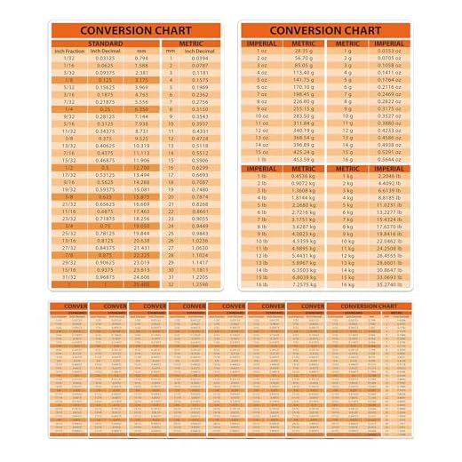 Lesnala Conversion Chart Card Set