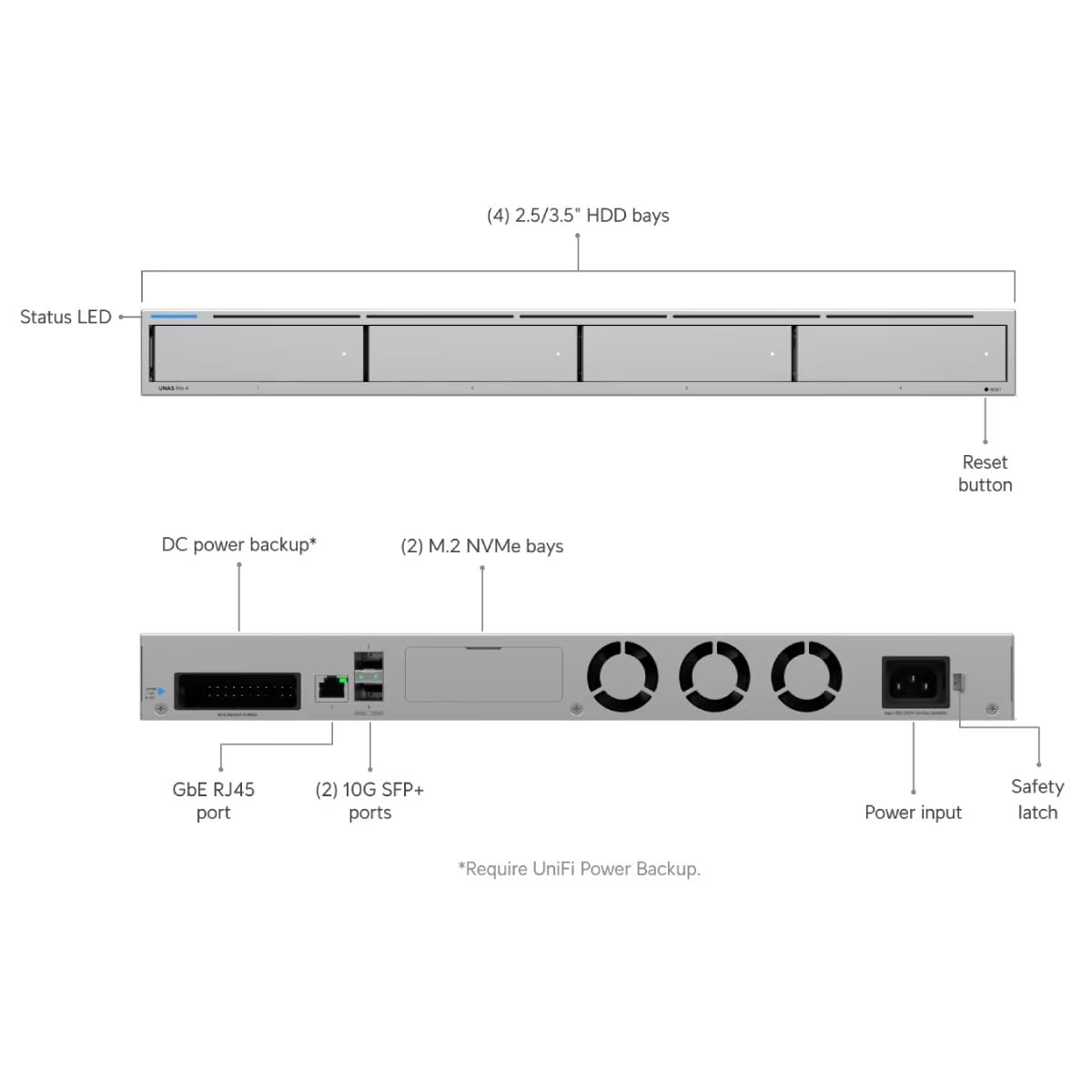 Sistema NAS Ubiquiti UNAS-Pro-4 4 Baie 2.5/3.5" 10GB SFP+