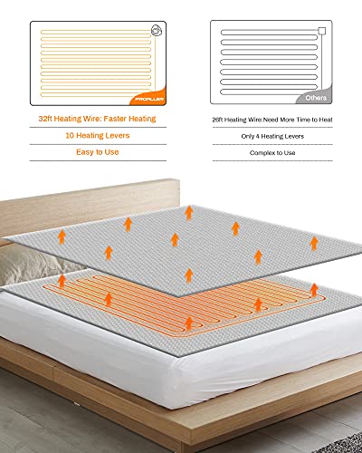 Electric Heated Throw Blanket Twin Size 50" X 60" | 10 Levels Fast Heating & Machine Washable | Full Body Warming Soft Fleece Sofa Bed Blankets With Auto-Off Overheating Protection 4H Timer | Grey #TOP6