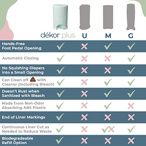 Dekor Plus Hands-Free Diaper Pail | Gray | Easiest To Use | Just Step – Drop – Done | Doesn’t Absorb Odors | 20 Second Bag Change | Most Economical Refill System |Great For Cloth Diapers #TOP4