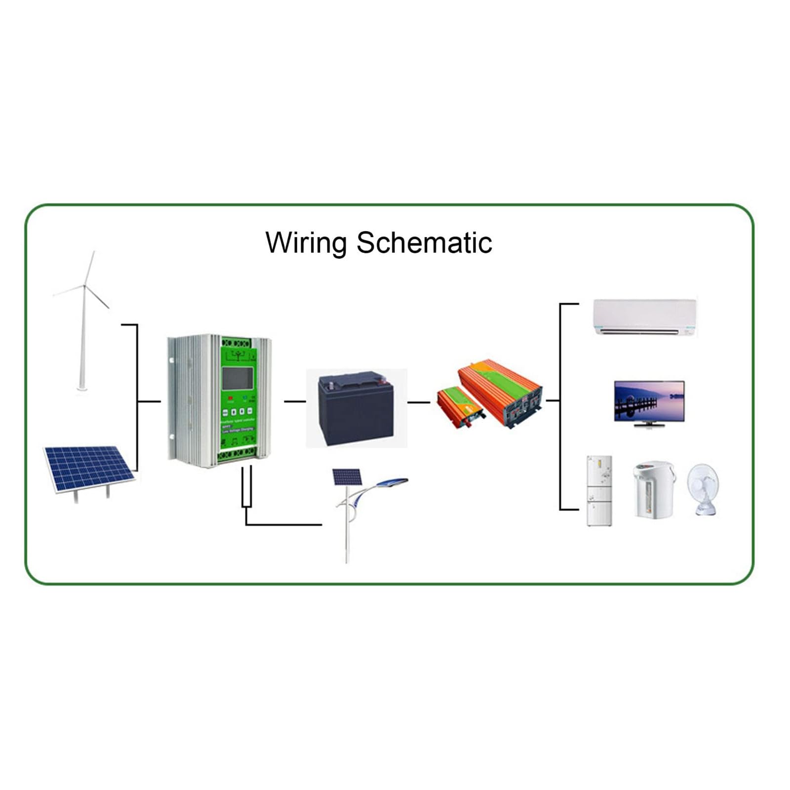 Sistema di ricarica ibrido solare per turbina eolica da 6000 W-10000 W, controller per batterie da 12 V/24 V/48 V, regolatore di energia off-grid, soluzione efficiente di energia solare ed eolica