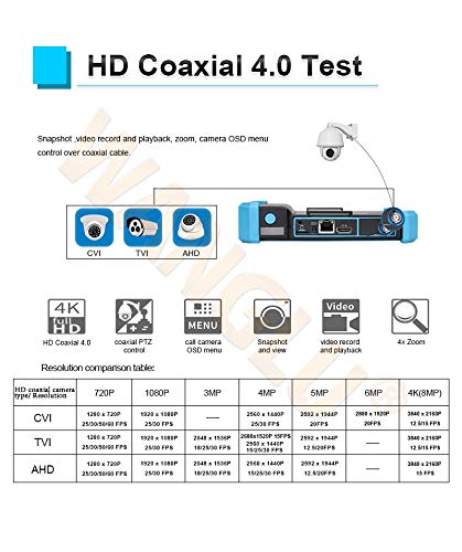 Diagram illustrating HD Coaxial 4.0 Test capabilities and resolution comparison table