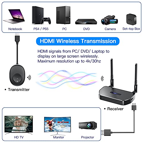 Transmisor y receptor HDMI inalámbrico para señales de tablet y PC 2