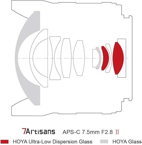 Miniatura 16 de 7artisans 7.5mm F2.8 II Fisheye Lens APS-C 190° Ultra Wide Angle Manual Fixed Lens, Compatible with Sony E-Mount A7, A7II, A7R, A7RII, A6500, A6300