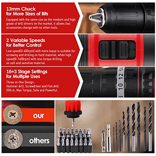 Akku-Bohrmaschine, 20 V elektrische Bohrmaschine, schnurloses Set mit 1H Schnellladegerät, 2 variable Geschwindigkeiten (0–400 U/min & 0–1400 U/min), 43 Bohrer/Bohrer. Fluss-Bits – Bild 5