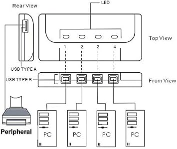USB Printer Auto Sharing Switch, SANOXY USB 2.0 Printer/Peripheral Sharing Switch (4-Port, Grey)