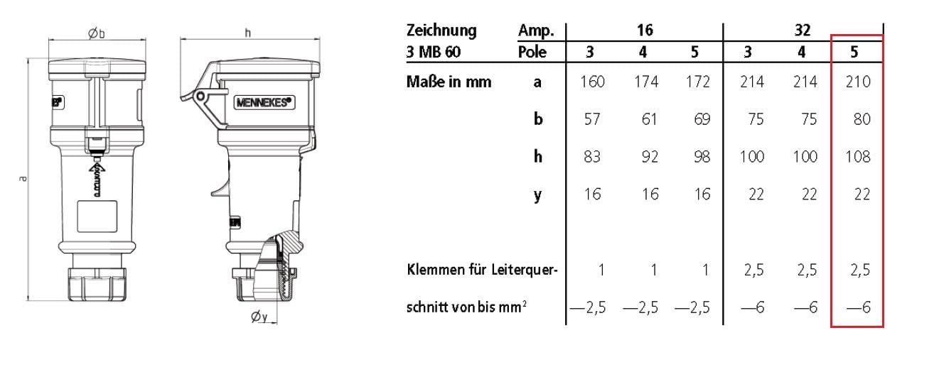 CEE Stecker & Kupplung Set 400V/32A 5p IP44 mit Phasenwender - Mennekes