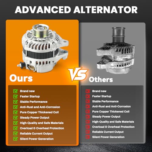 Image of 20288N Alternator 12V 100A Compatible with Mazda CX-5 2013-2019 /2022-2023, 3 2014-2018, 6 2014-2021, CX-3 2016-2021, MX-5 Miata & Toyota Yaris, Yaris iA & Scion iA, PEDD18300 A005TJ0591