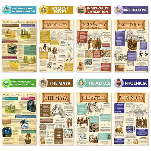 Image of KIDS KING 18 Learning Posters - Ancient Civilization (11 inchx17 inch)