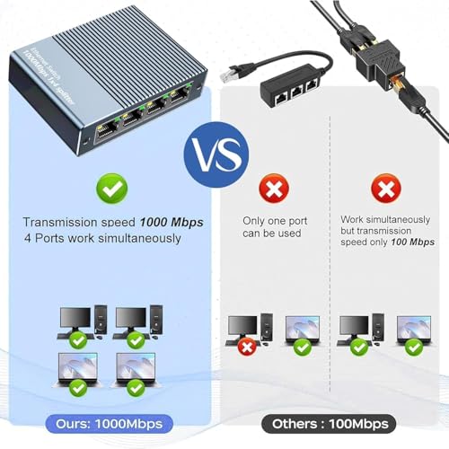 Image of Gigabit Ethernet Splitter 1 in 4 Out, RJ45 LAN Network Adapter 1000Mbps with USB C Power Supply, High Speed Wired Internet Splitter for Router, Modem, PC, Laptop, Smart TV & Gaming Console