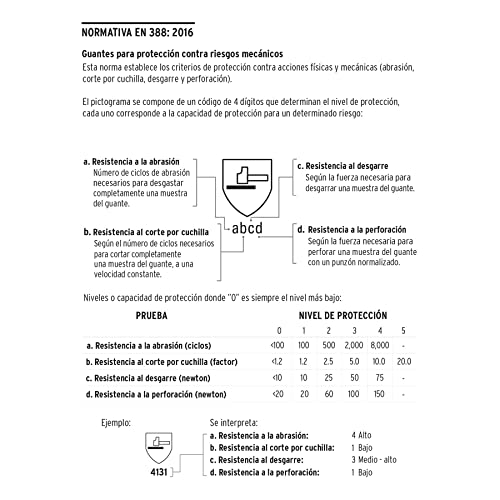 Guantes soldador 3 Imagen adicional