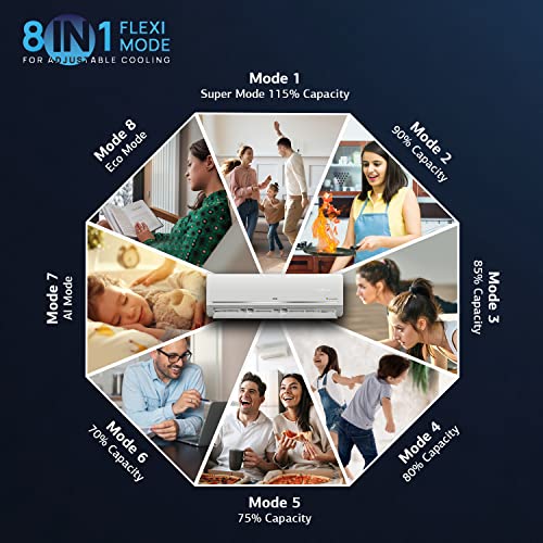 Image of IFB 1.5 Ton 5 Star Inverter Smart Split Ac with WIFI (Copper, Flexi 8-in-1 Convertible Cooling, HD Compressor,Smart AC, CI2053F323G1,Ivory Matte)