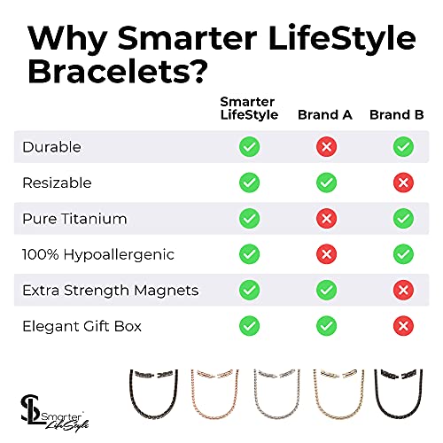 image for Smarter LifeStyle Elegant Titanium Magnetic Therapy Necklace Pain Reli