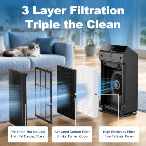 Image of 116130 Replacement Filter H for Winix 5500-2 AM80 PlasmaWave Air Purifier | 2 Pack High Efficiency Filter for Home Bedroom Large Room Office Pets Smoke Pollen Odor