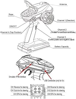 JLBRACINGRC (11101-rtr) - 1/10 Scale Remote Control Truck 80KM/H Super Speed 4WD 2.4GHZ RC Monster Truck 4x4 Off Road Waterproof RTR Brushless Electric Radio Controlled Toy RC Racing Car for Adults...
