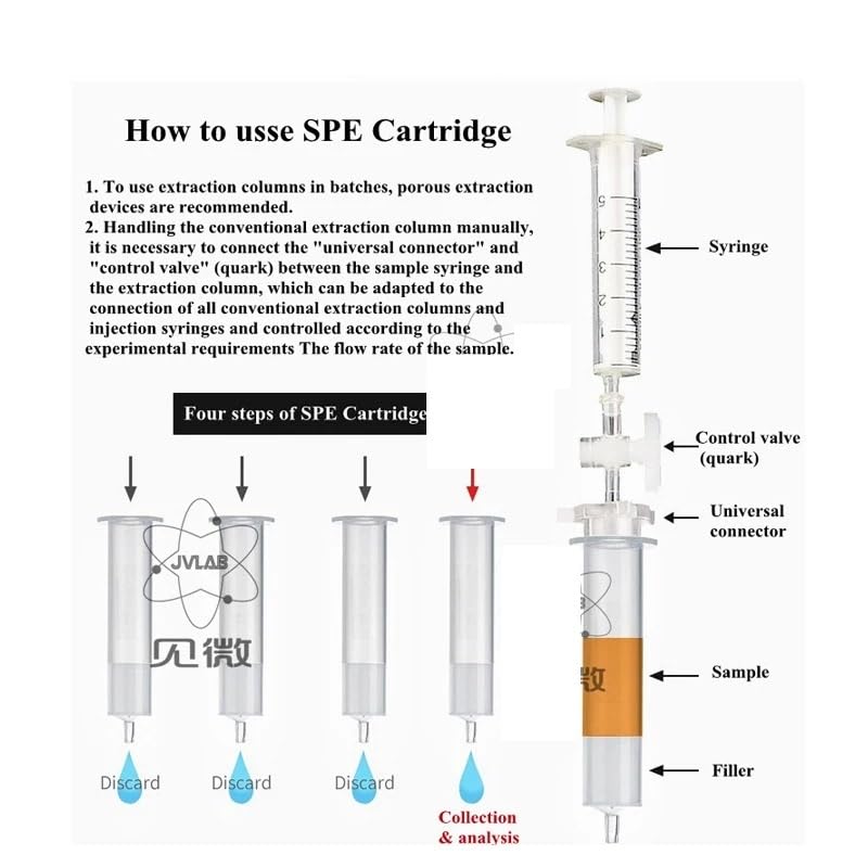 Cartucho NH2 SPE, extracción en fase sólida, columna SPE de aminopropilo, columna de cromatografía de relleno HPLC, 1mL, 3mL, 6mL, 12mL, 20 Uds.(100mg 1ml 100 pieces)