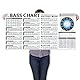 Bass Gitarre Tonleitern Poster, E-Bässe Skalen | Bassgitarre Arpeggios | Quintenzirkel | Bassgitarreübungen | Bass Gitarren Griffbrett Lernen, für anfänger Werde Meister des Bässe Gitarre Griffbretts