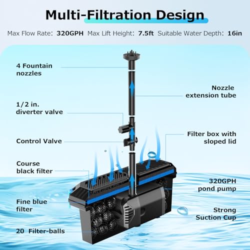 Image of POPOSOAP Solar Pond Filter with Fountain Pump, 20W Solar Powered Water Pump and Pond Filters for Outdoor Ponds Fish Tank Garden Pool Water Feature Waterfall