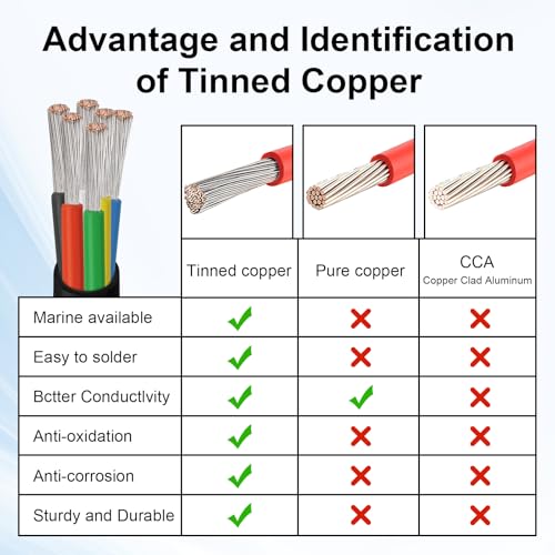 Image of 18 Gauge 6 Conductor Electrical Wire, 18 AWG Tinned Copper Stranded PVC Cable, Waterproof /Flexible /Low Voltage Extension Cord for Automotive, Marine, Solar, LED Lighting (50FT)