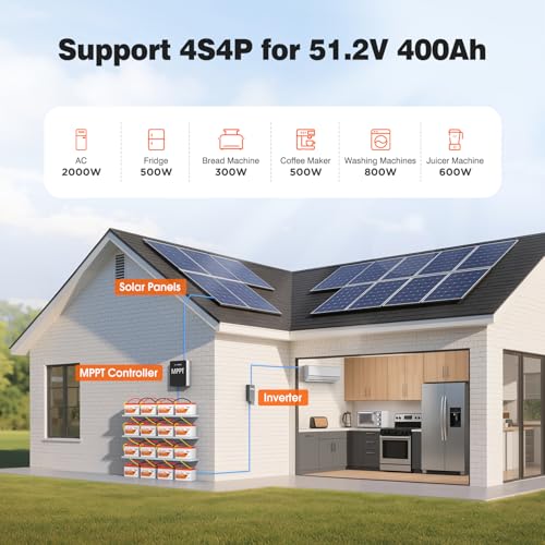 Image of 12V 100AH Group 24 Self-Heating LiFePO4 Lithium Battery with Touchable Smart Display & APP Monitoring, Built-in 100A BMS,1280W Load Power, 5000+ Cycles, Perfect for RV /Camper, Solar, and Off-Grid