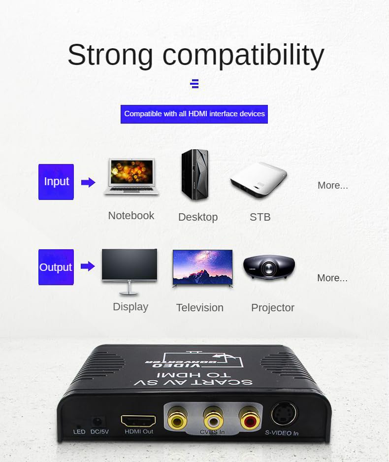 Convertisseur CVBS vers HDMI pour brancher un décodeur sur moniteur