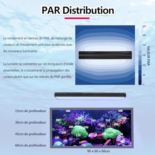 Lampe de récif pour corail PopBloom avec gestion par application pour grand bac