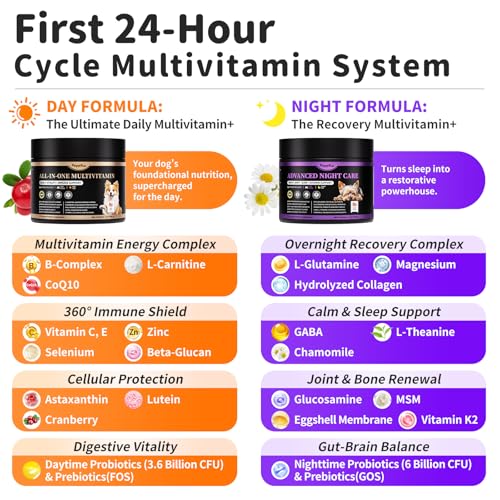 25-in-1 Dog Vitamins and Supplements - Day & Night 2 Pack - Dog Multivitamin Powder with Collagen, Glucosamine, Probiotics - Joint, Gut, Calm, Skin & Immune Support, Beef Flavor, 150 Scoops — view 3