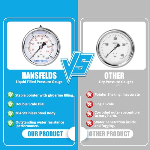 Hansfelds Manometer 0–10 bar/psi, 63 mm Zifferblatt, Messing G1/4\ BSP Hinteranschluss, flüssigkeitsgefüllt (Glyzerin-gefüllt), Genauigkeitsklasse 1.6, inkl. 2 Reduzierstücke auf 3/8\ und 1/2\.