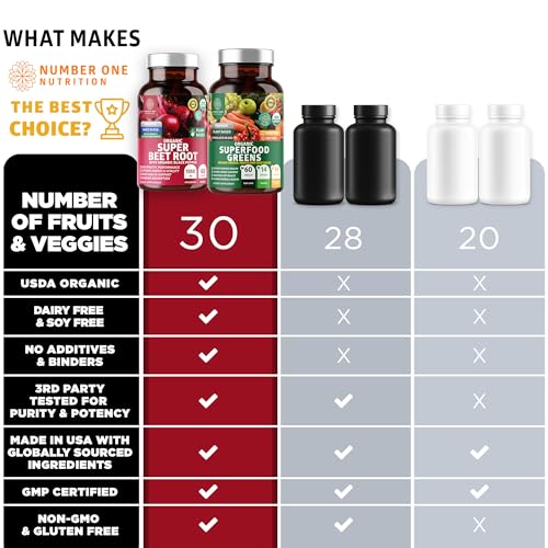 Number One Nutrition N1N Premium and Organic Beet Root Tablets and Organic Superfood Greens for Immunity Support, 120 Tablets