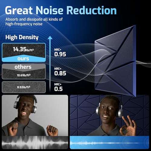 Image of 18 pack Acoustic Panels With Self-Adhesive, 12 inchX 12 inchX 0.4 inchSound Proof Foam Panels, Sound Panels High Density, Soundproof Wall Panels for Home Studio Office-Blue