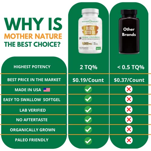 Black Seed Oil Capsules - 120 Count (Organic, Non-Gmo Liquid) Premium Cold Pressed Black Cumin Seed Oil For Immune Support, Heart And Digestive Health - 500Mg Each, 1000Mg Per Serving W/Omega 3,6, 9 #TOP1