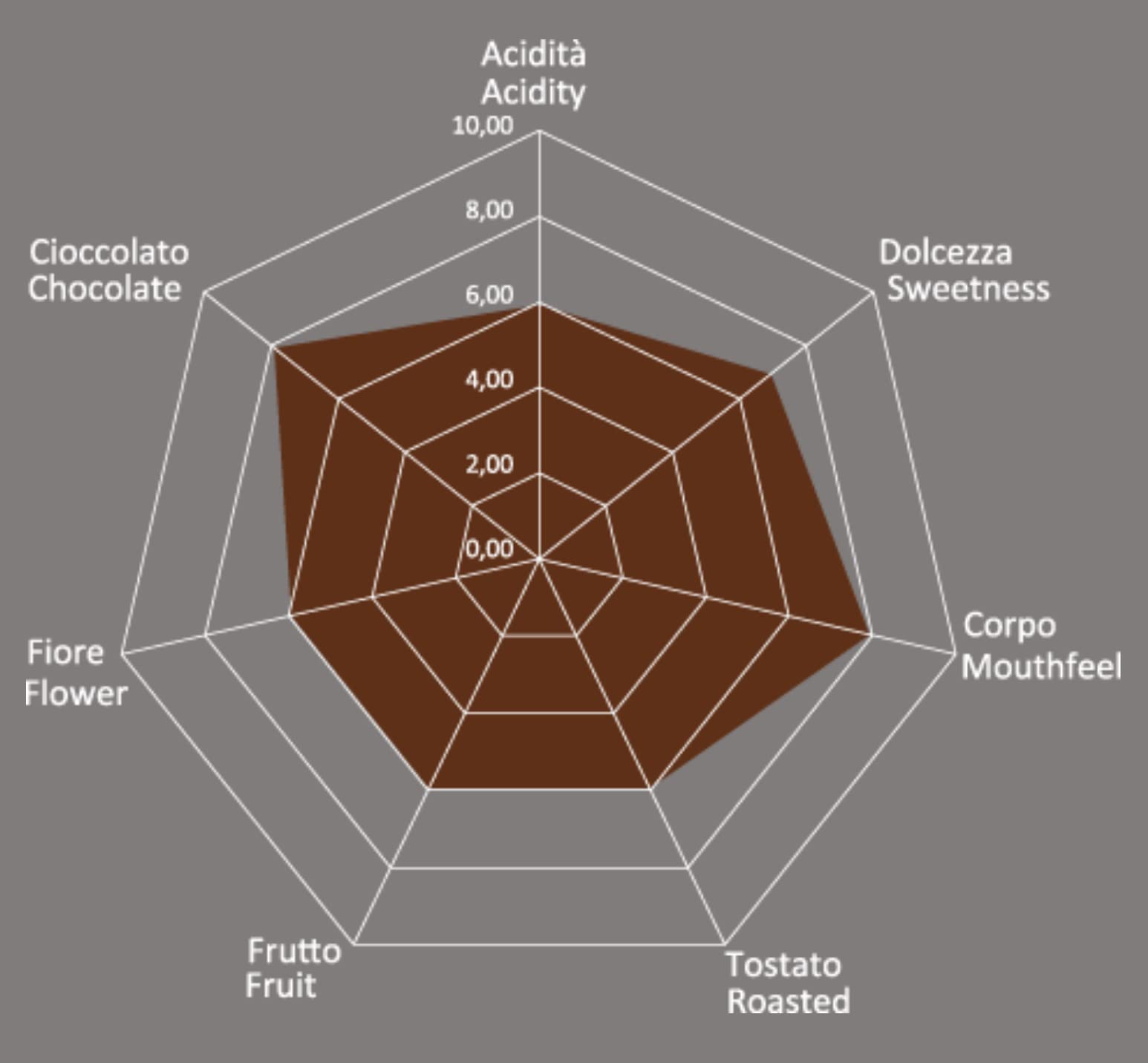 Caffè Pascucci | Caffe In Grani Per Macchina Espresso Moka Caffettiera Caffe Filtro Miscela Dek Decaffeinato Tostatura Scura 1 Kg Chicchi Torrefatti