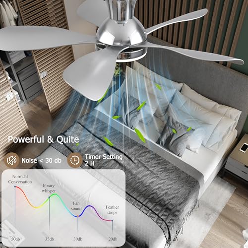 Ceiling-Fans-with-Lights-33Inch-Low-Profile-Ceiling-Fan-with-Remote-and-App-Control-Flush-Mount-DC-Reversible-Motor-3CCT-Dimmable-Silver-Ceiling-Fan-for-Bedroom-IndoorOutdoor-Use