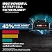 Bosch 18V Starter Kit with CORE18V Battery and Charger GXS18V-01N14,Black
