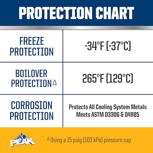 Image of PEAK OET Extended Life Gold 50 /50 Prediluted Antifreeze /Coolant for North American Vehicles, 1 Gal. (Pack of 2)